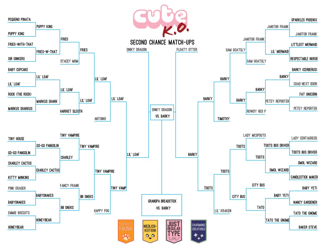 Finals-UpdatedBracket-Losers