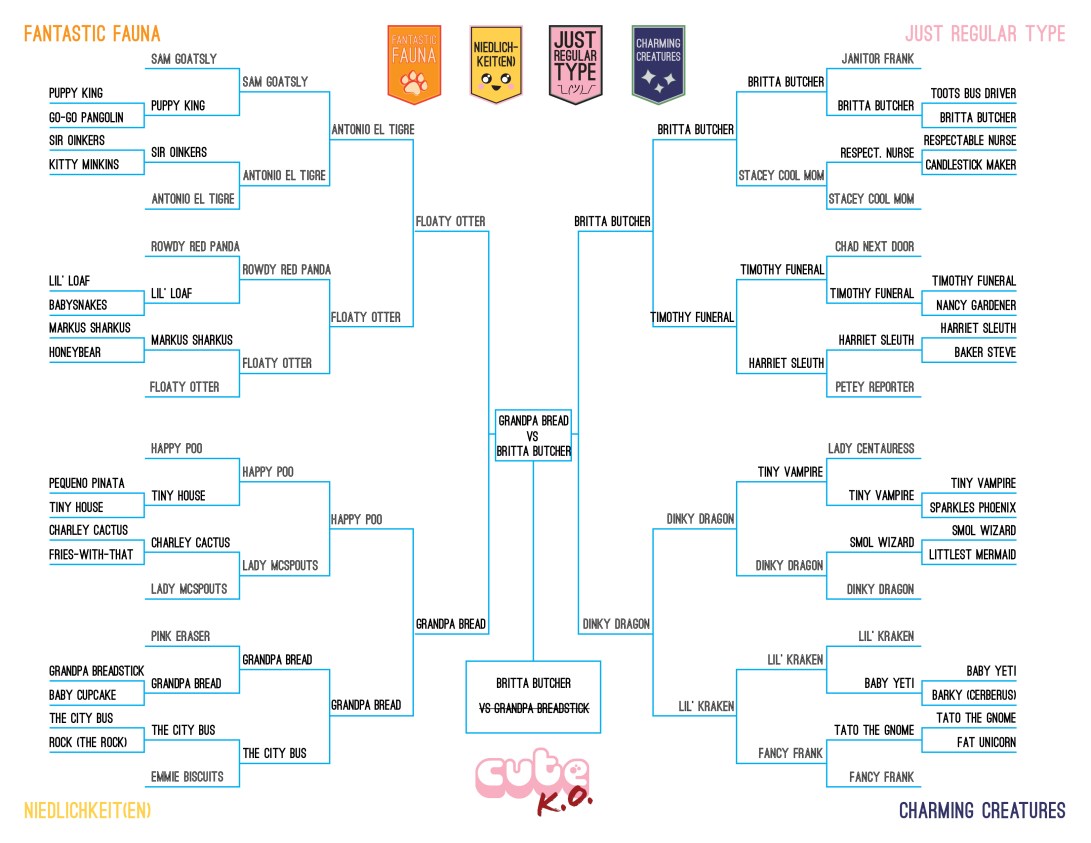 Finals-UpdatedBracket