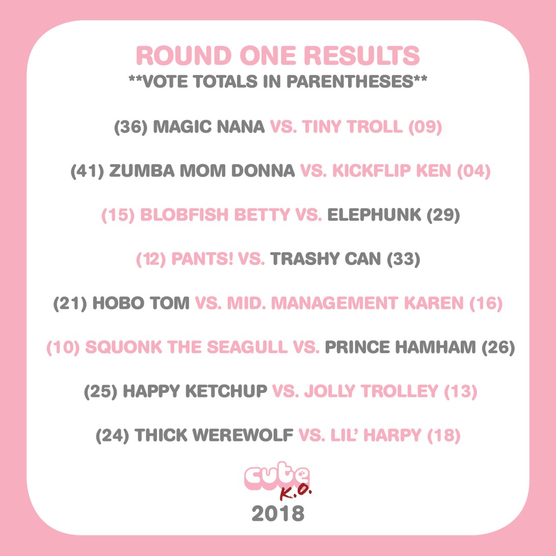 RoundOne-VoteTotals