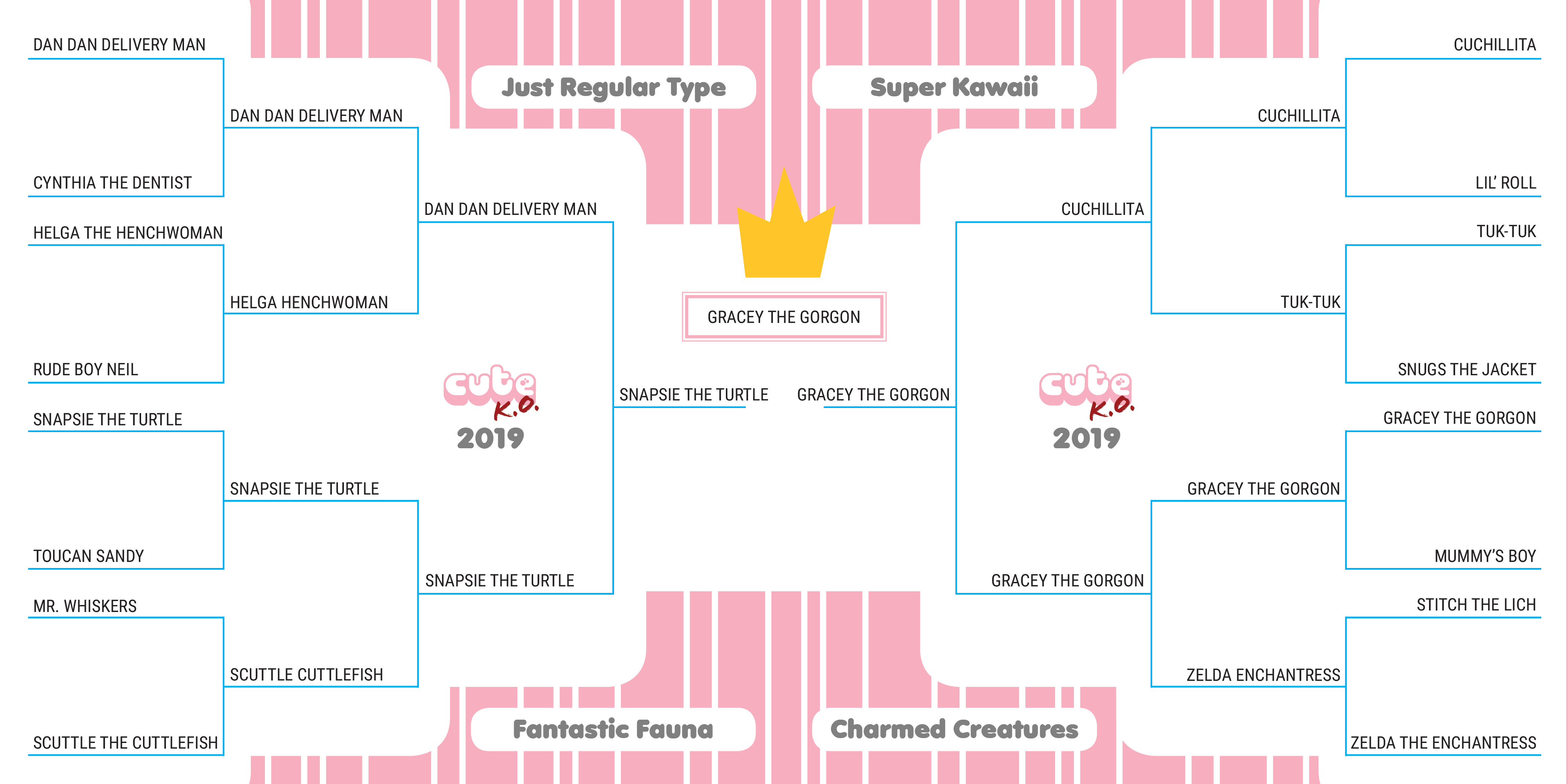 Cute K.O. 2019 Bracket