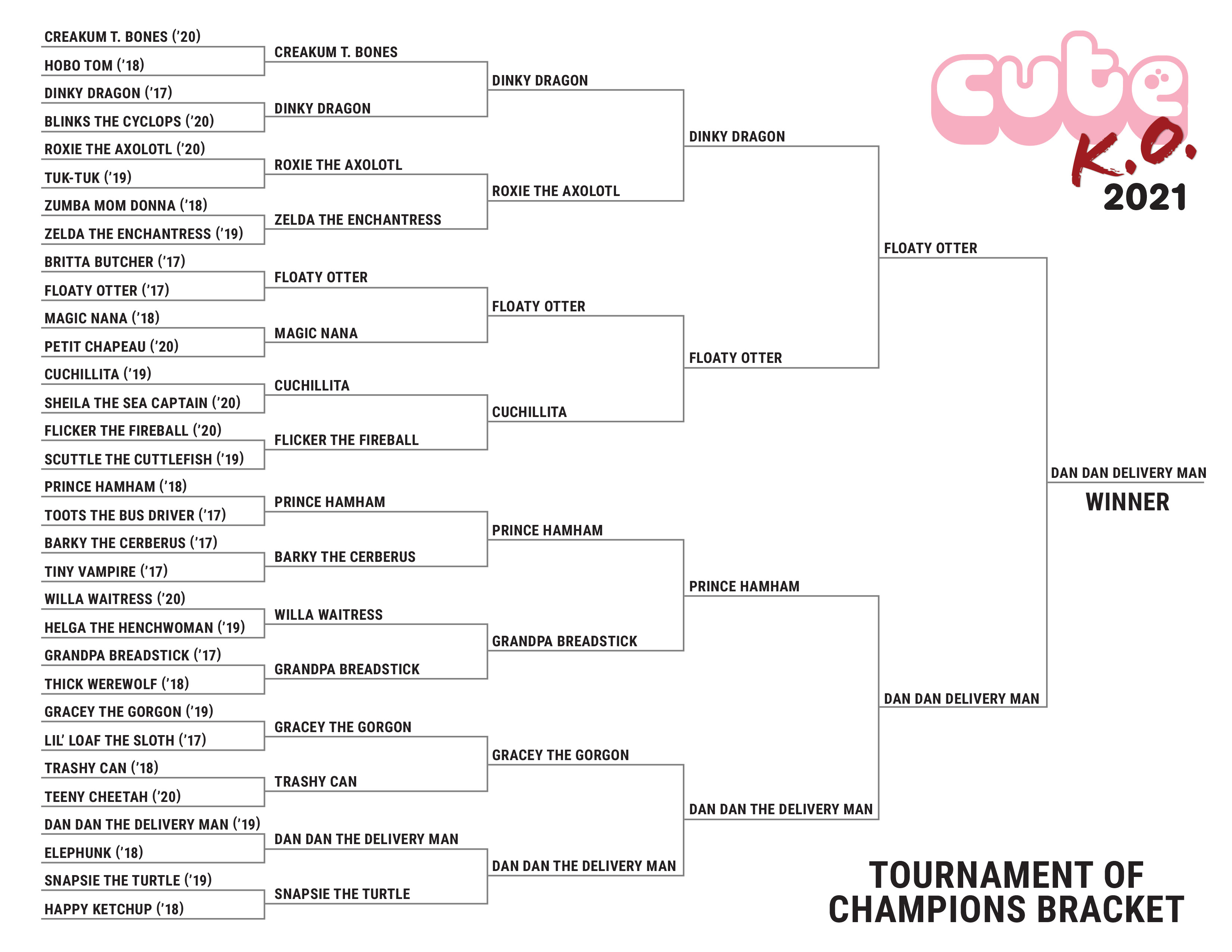 Cute K.O. 2021 Bracket