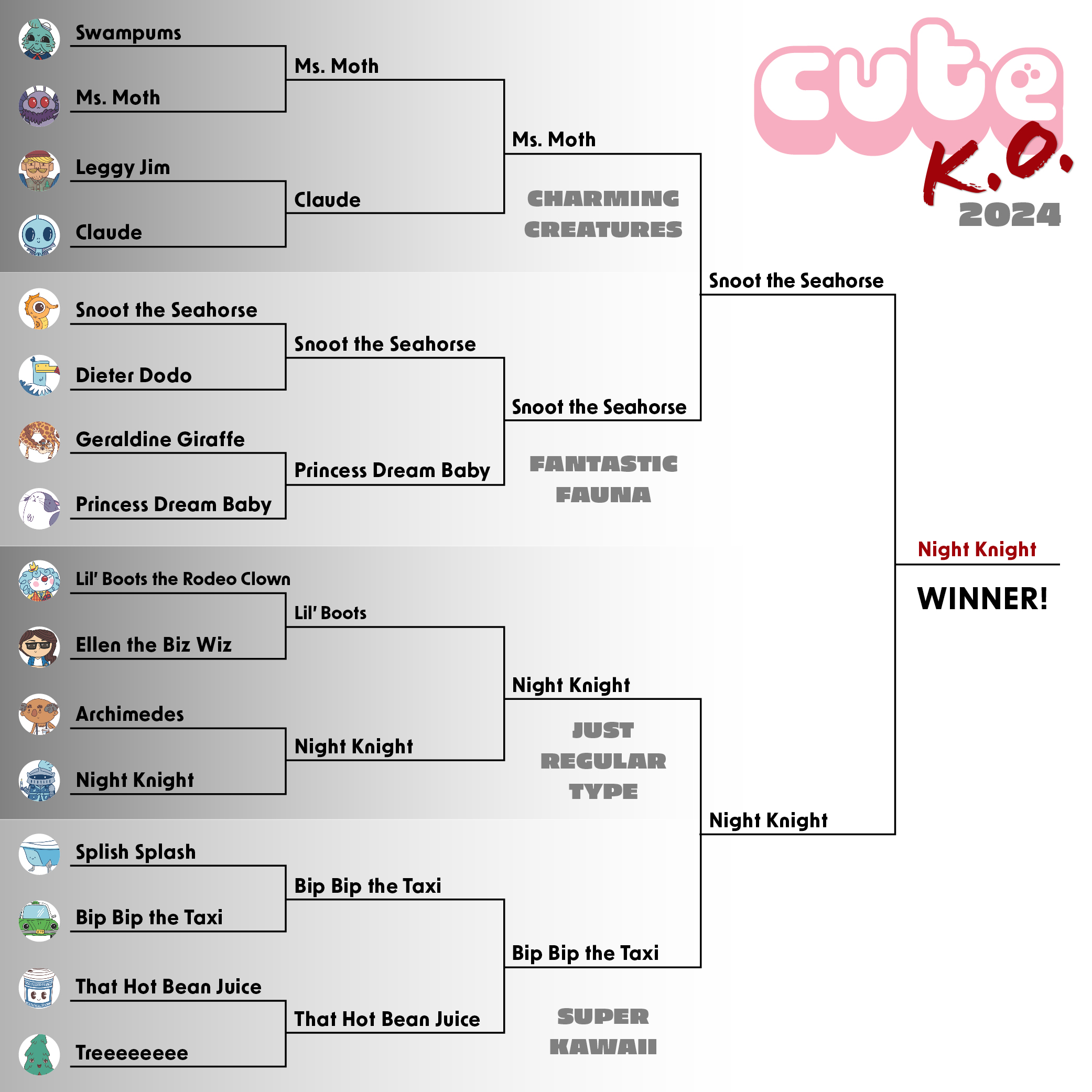 Cute K.O. 2024 Bracket