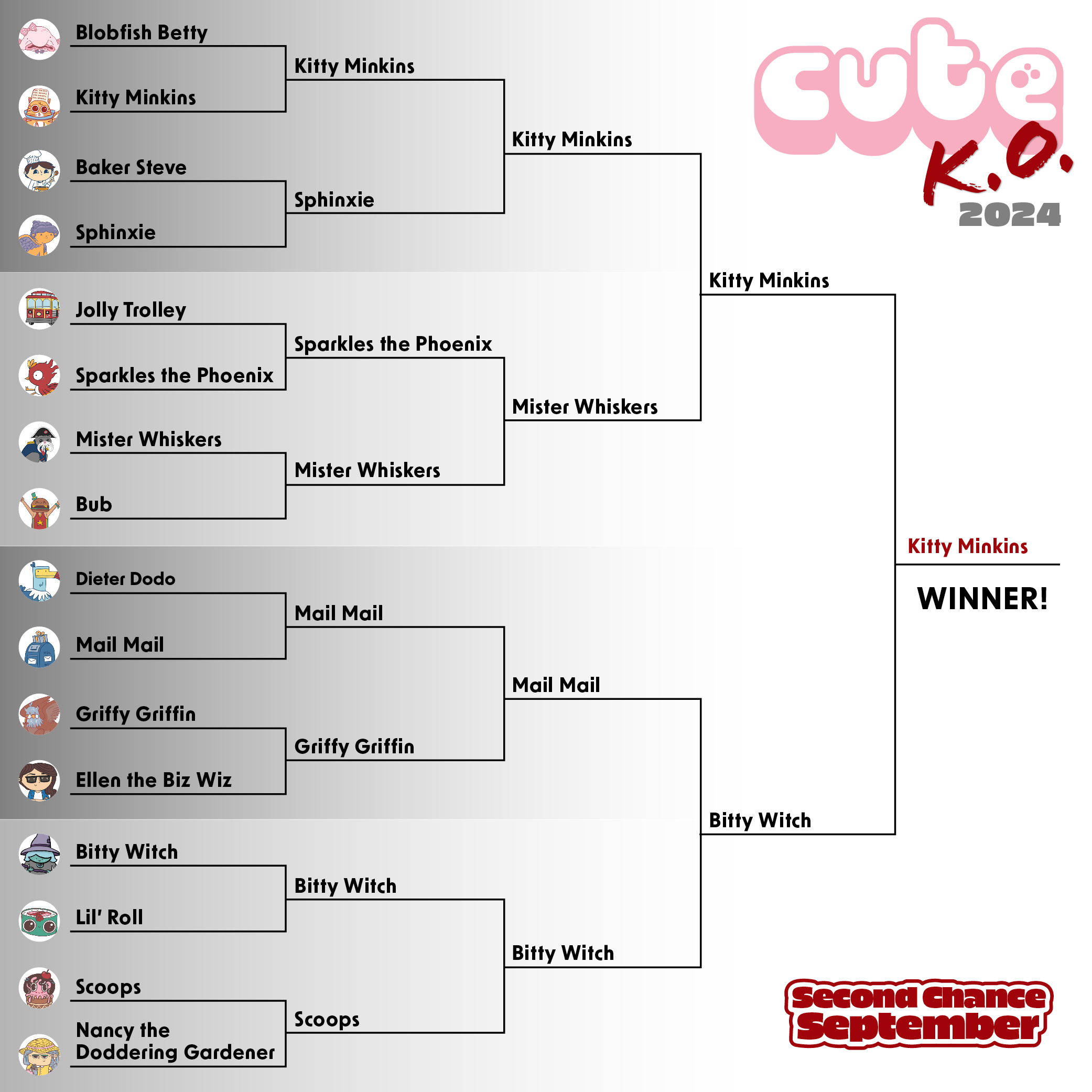 Cute K.O. 2024 Second Chance September Bracket