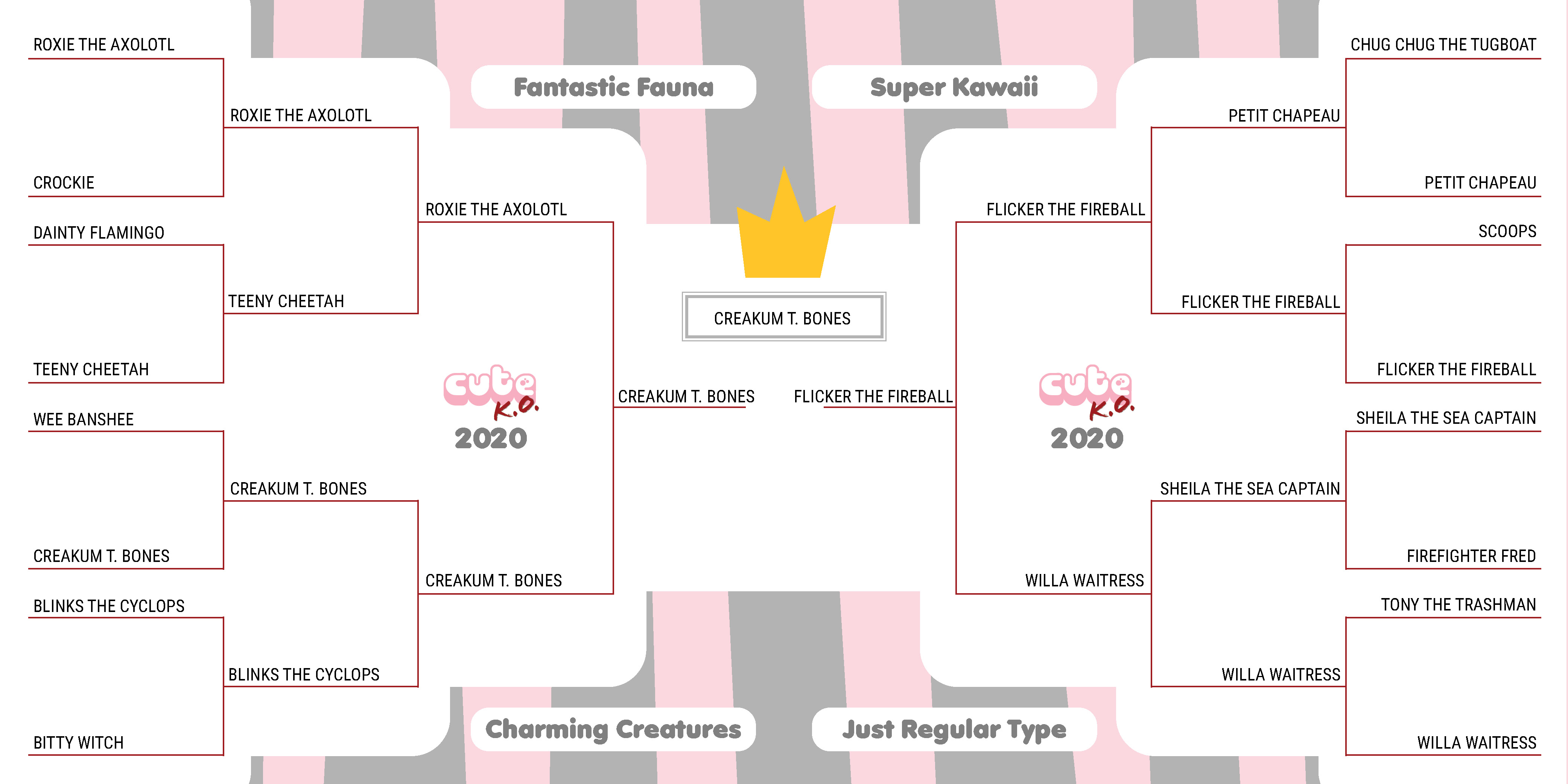 Cute K.O. 2020 Bracket