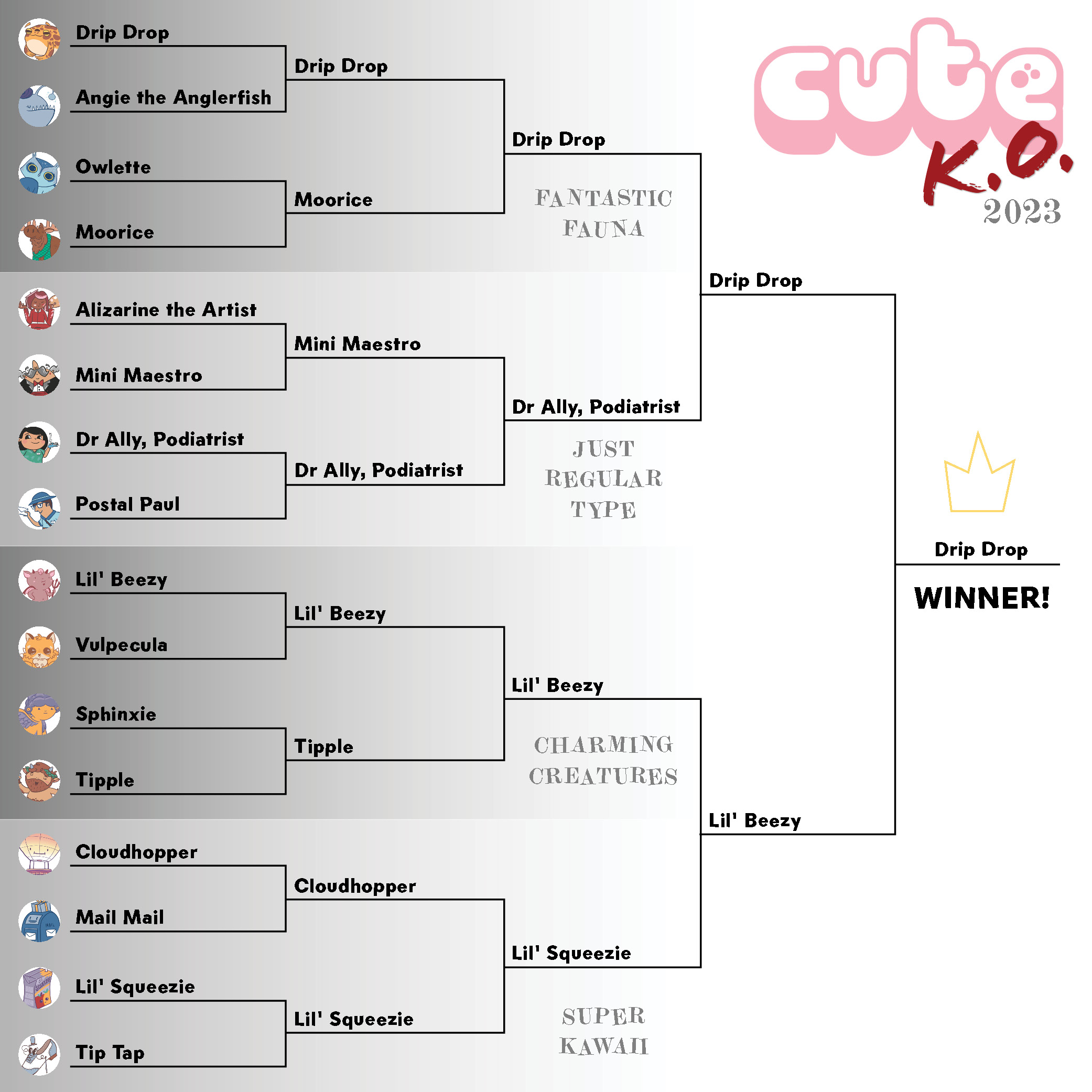 Cute K.O. 2023 Bracket
